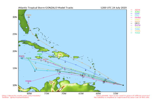 Tormenta tropical Gonzalo tracks