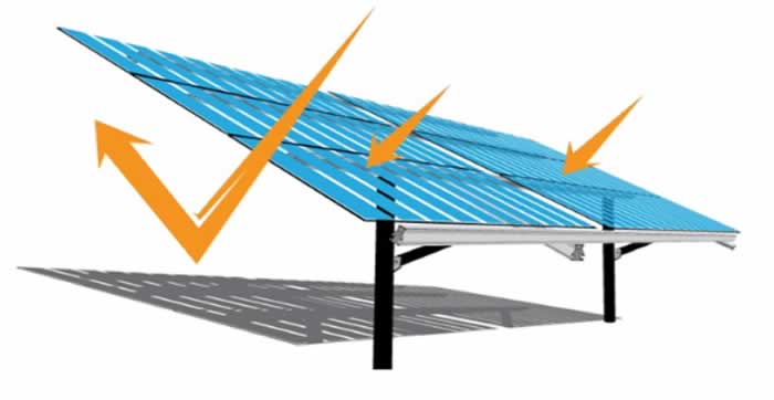 Paneles Solares Bifaciales